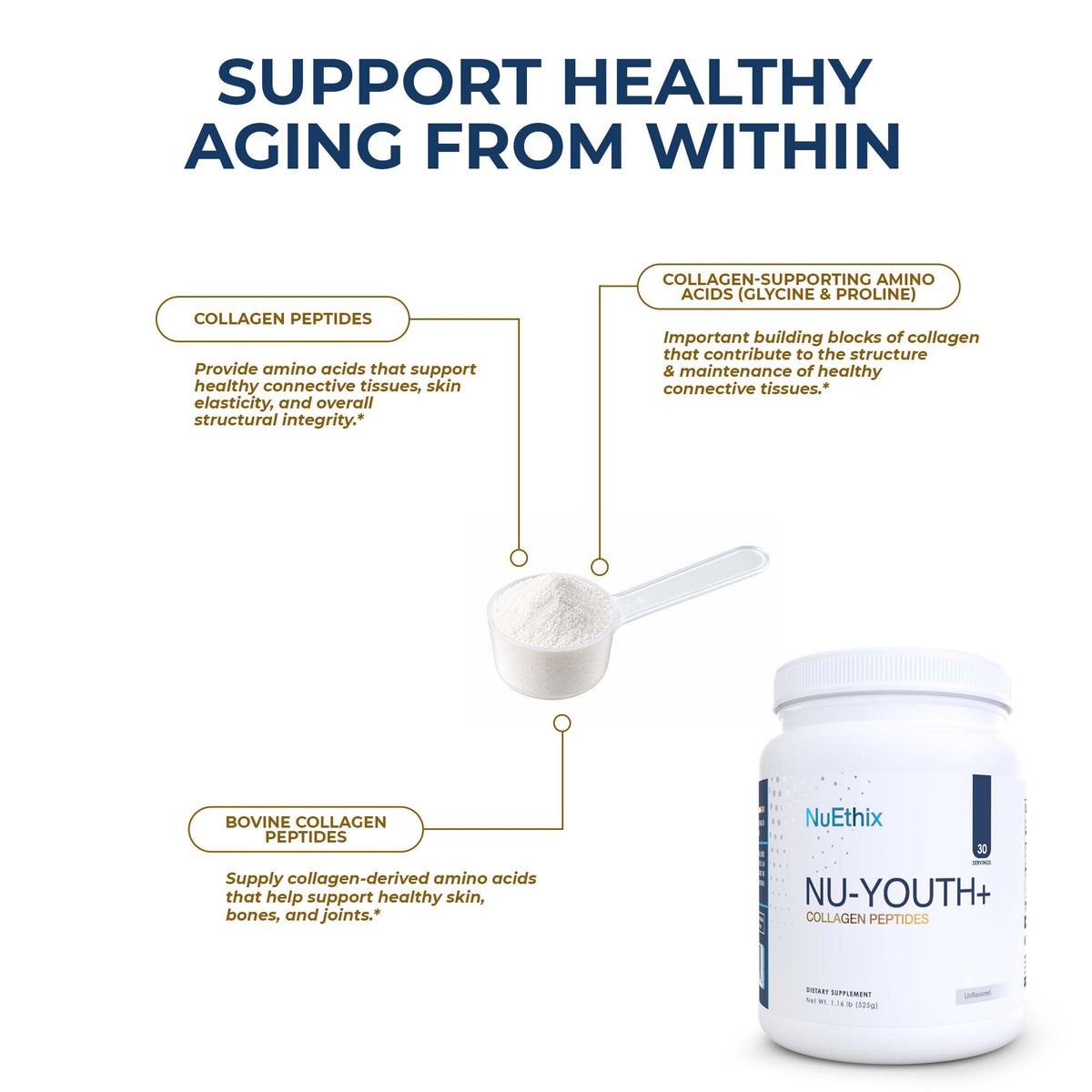 Nu-Youth+ Collagen Protein