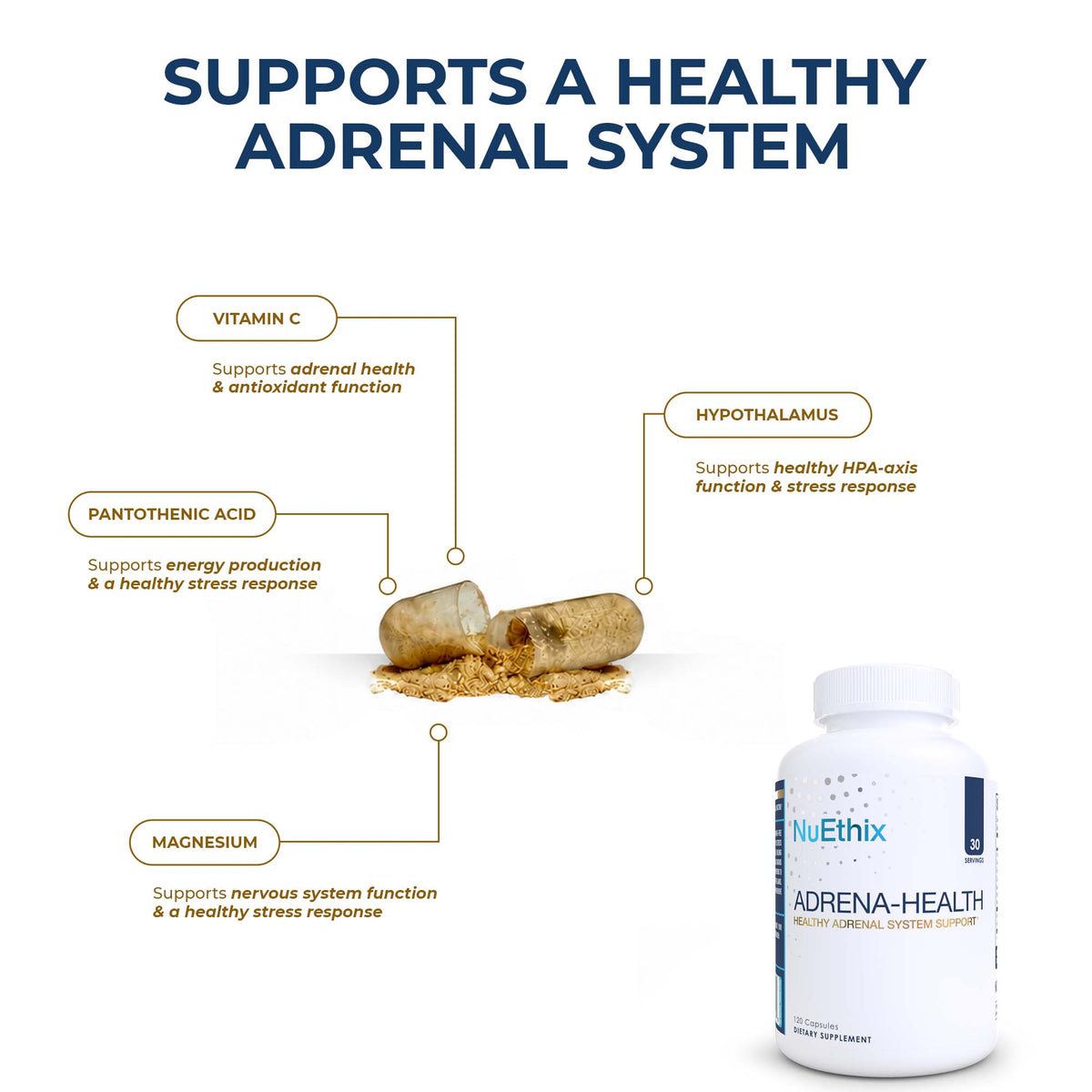 Adrena-Health