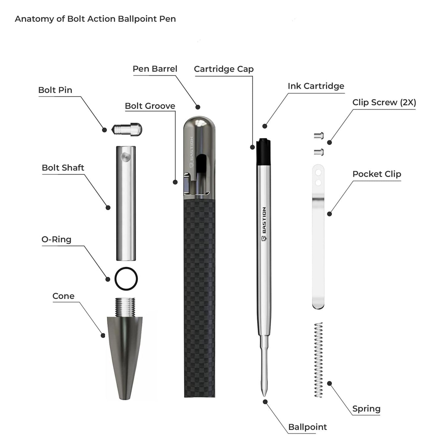 Carbon Fiber and Stainless Steel - Bolt Action Pen by Bastion®