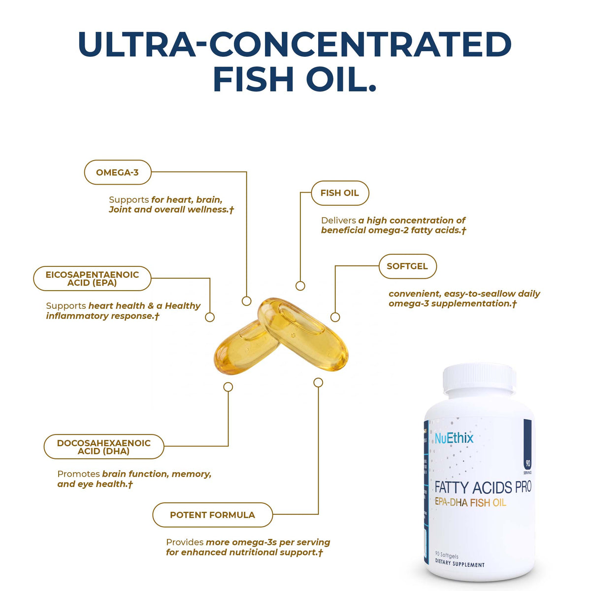 Fatty Acids Pro