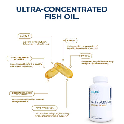 Fatty Acids Pro