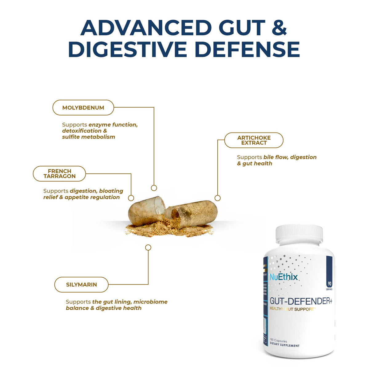 Gut Defender+