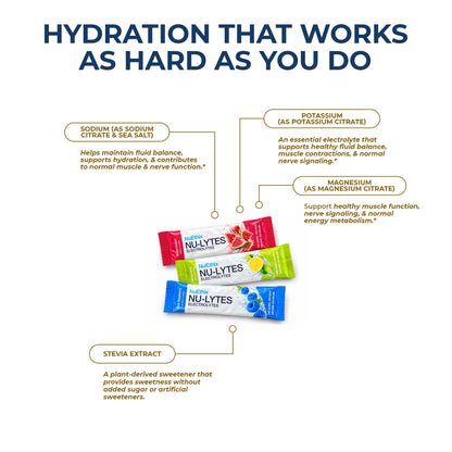 NU-LYTES Electrolytes