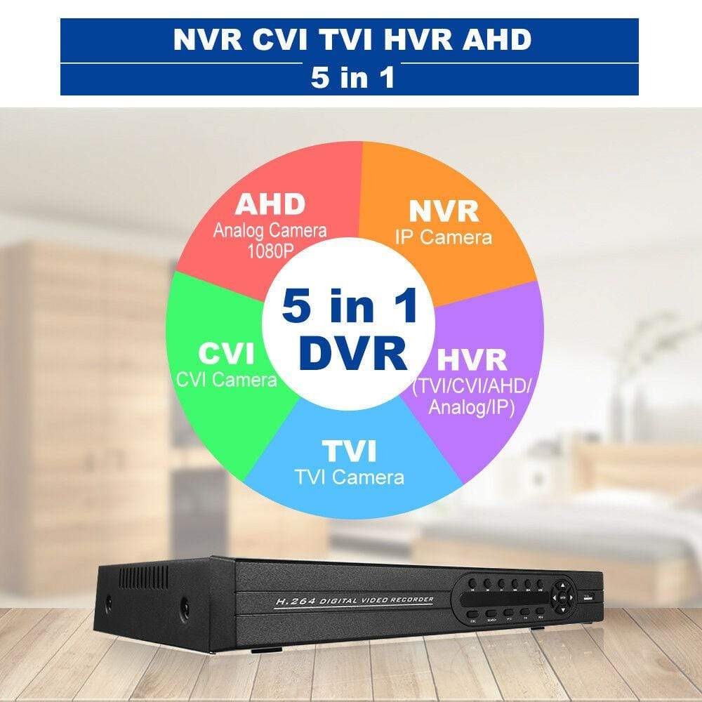 4 Channel CCTV 1TB DVR for Security Cameras- NEW!!