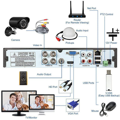 4 Channel CCTV 1TB DVR for Security Cameras- NEW!!