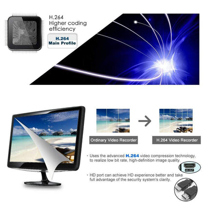 4 Channel CCTV 1TB DVR for Security Cameras- NEW!!