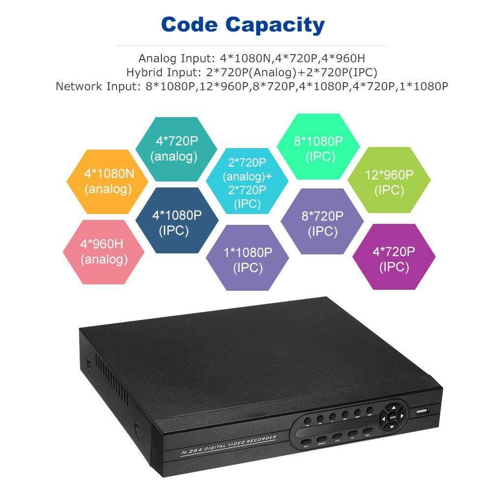 4 Channel CCTV 1TB DVR for Security Cameras- NEW!!